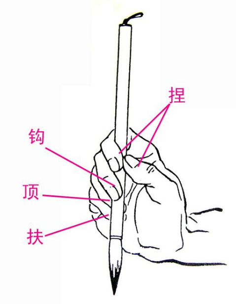 书法有几种执笔方法 书法执笔知识介绍