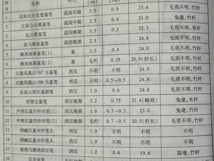 什么说硬毫适合写小字 软毫适合写大字呢