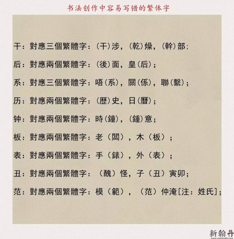 书法临摹还是自己写书法创作中容易写错的字