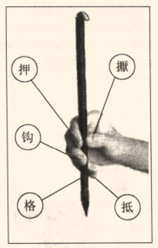 书法正确的执笔和运笔方法