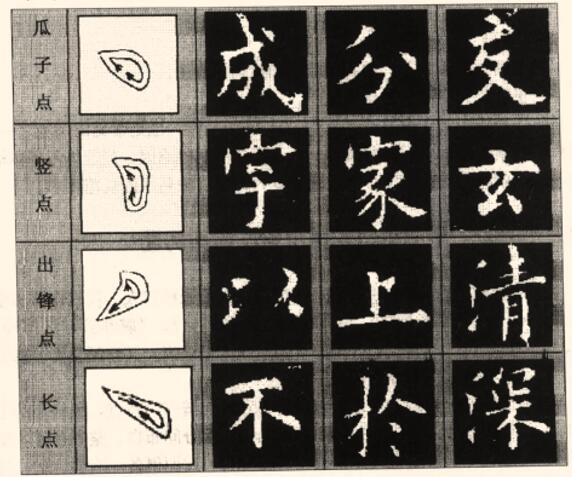 欧阳询《九成宫醴泉铭..