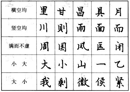 楷书的结字原则